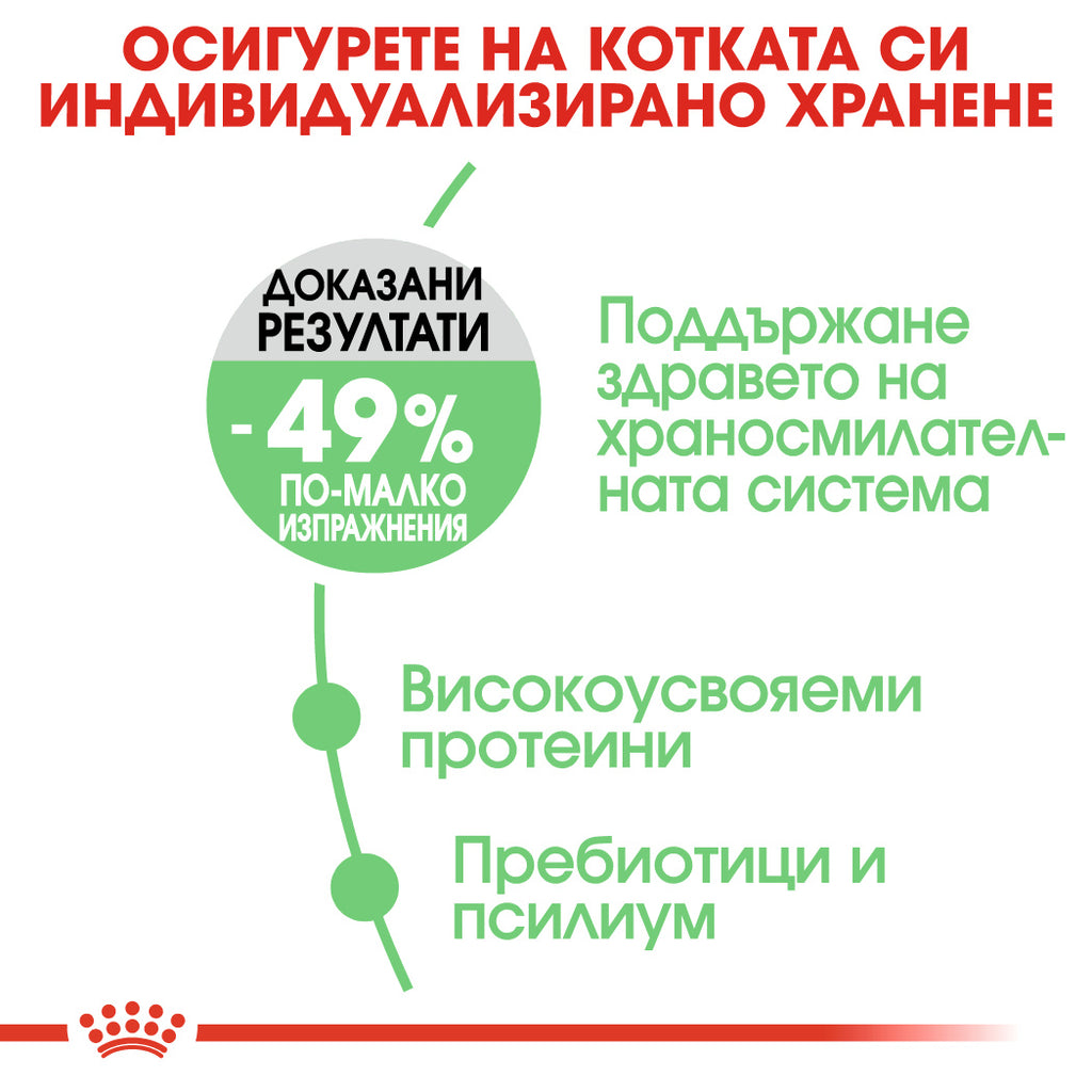 Royal Canin Digestive Care - Пълноценна храна за котки с грижа за чревната флора 10 кг