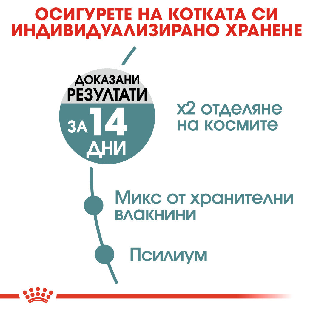 Royal Canin Hairball Care - Пълноценна храна за котки против космени топки 10 кг